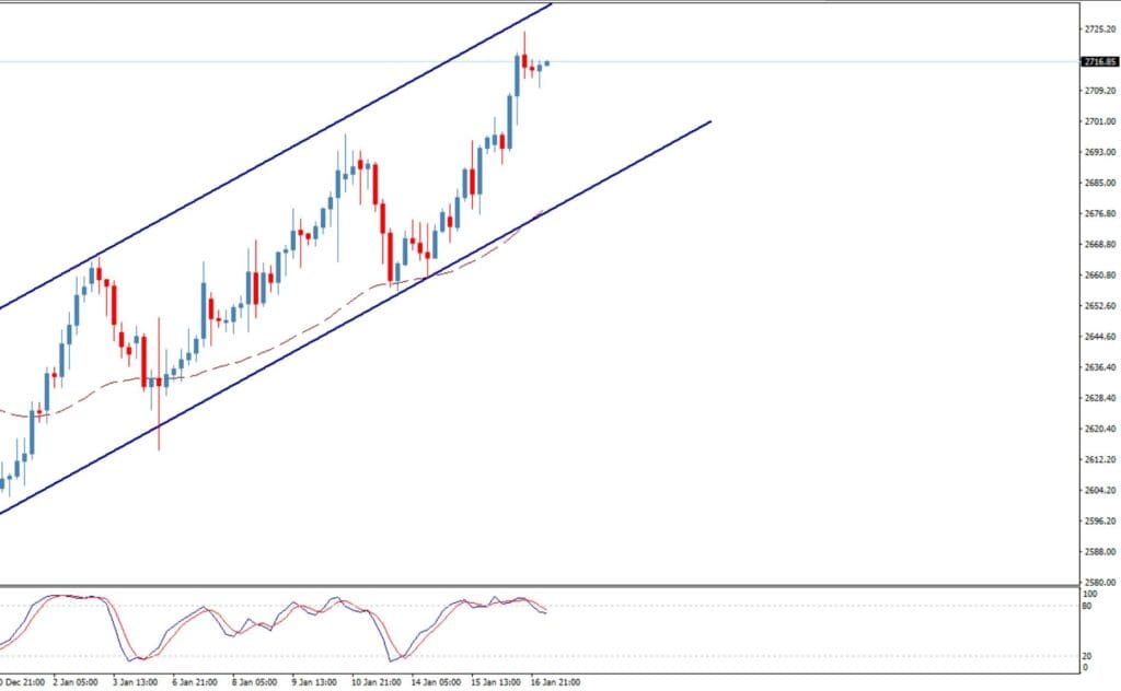 سعر الذهب اليوم 17-01-2025