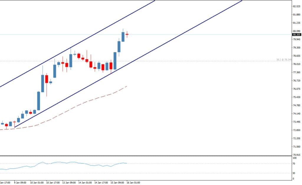 سعر النفط الخام اليوم 16-01-2025