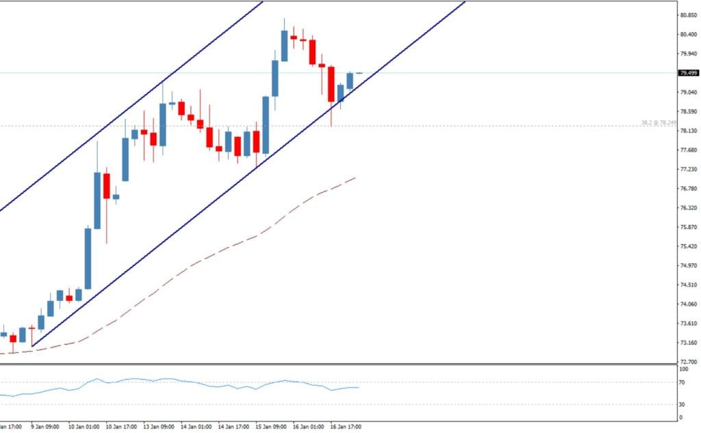 سعر النفط الخام اليوم 17-01-2025