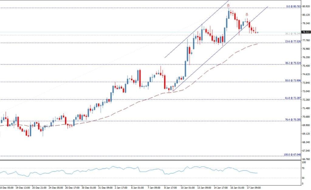 سعر النفط الخام اليوم 20-01-2025