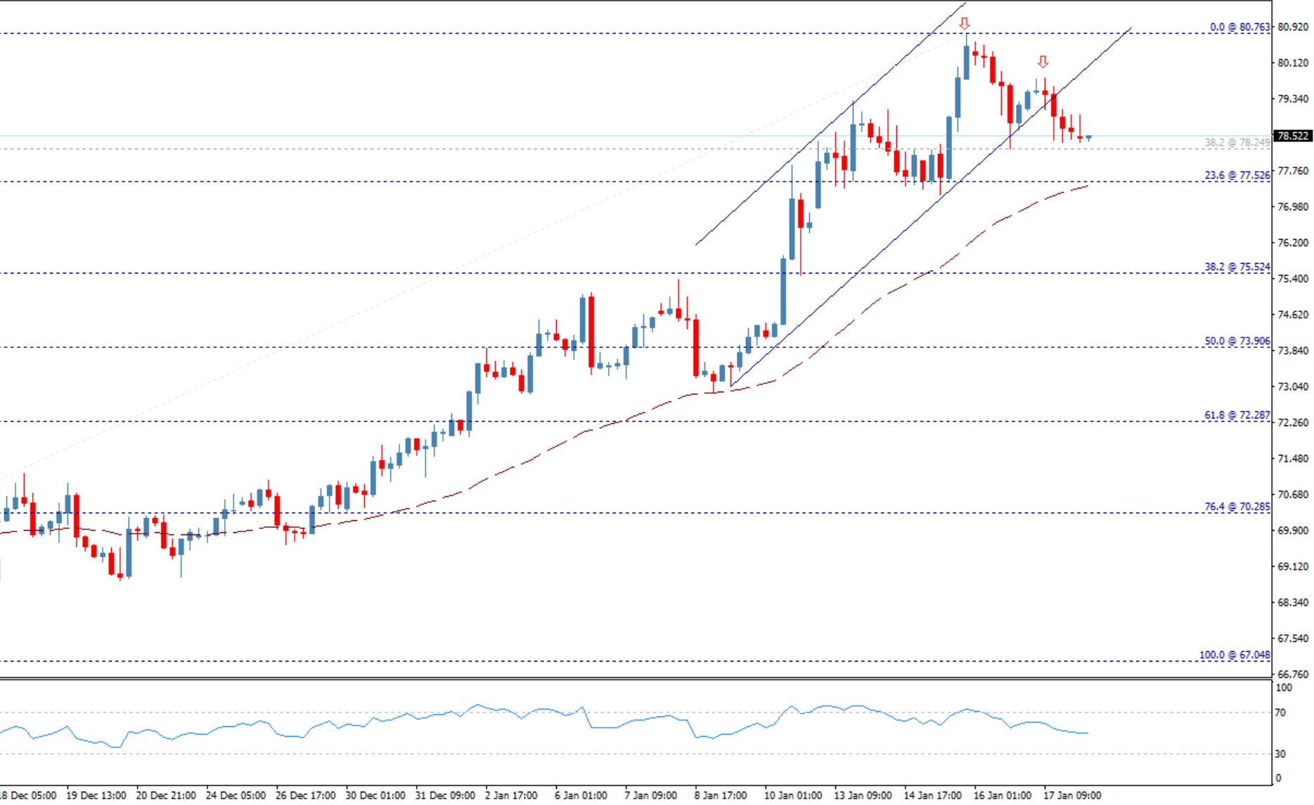 سعر النفط الخام اليوم 20-01-2025