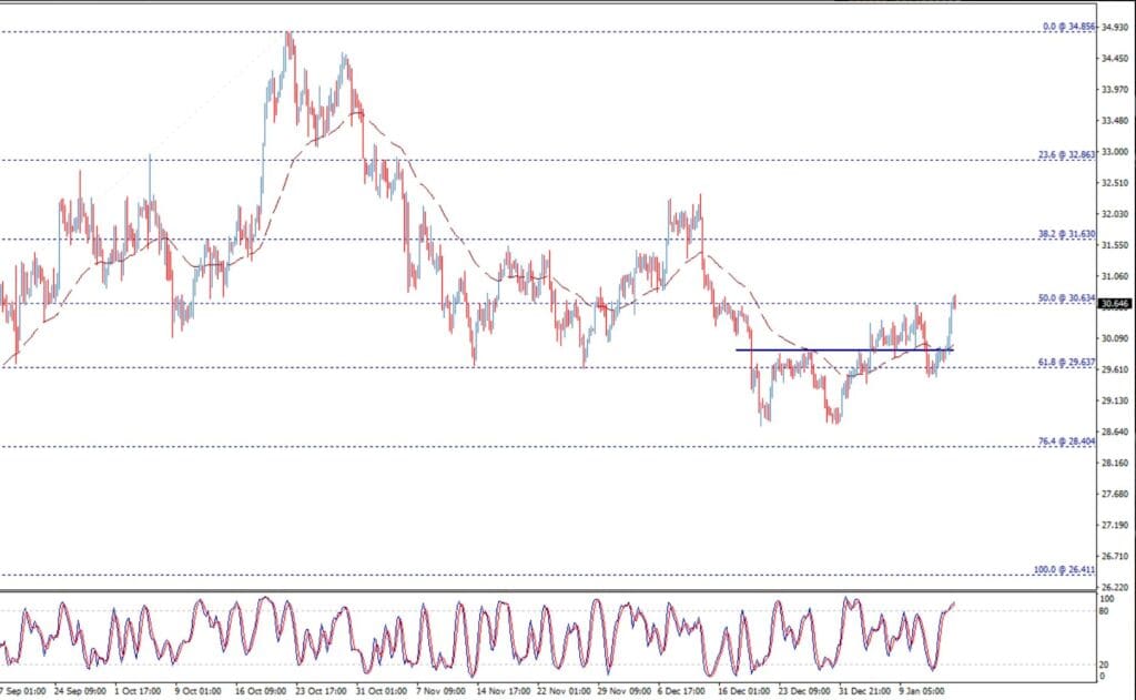 سعر الفضة اليوم 16-01-2025