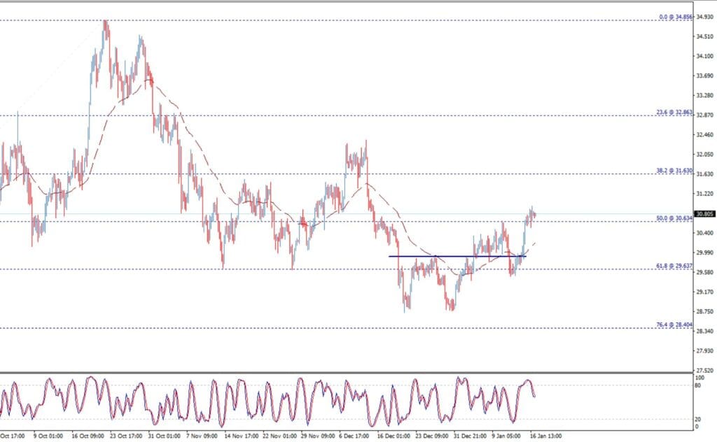 سعر الفضة اليوم 17-01-2025