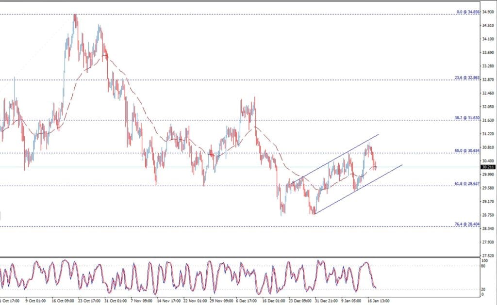 سعر الفضة اليوم 20-01-2025